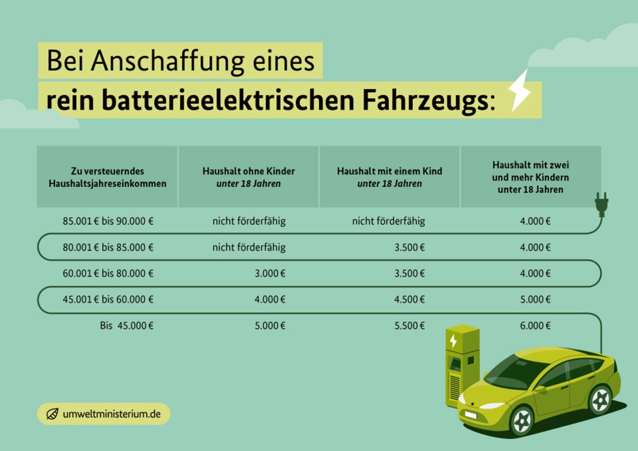 forderung-e-fahrzeuge-2026