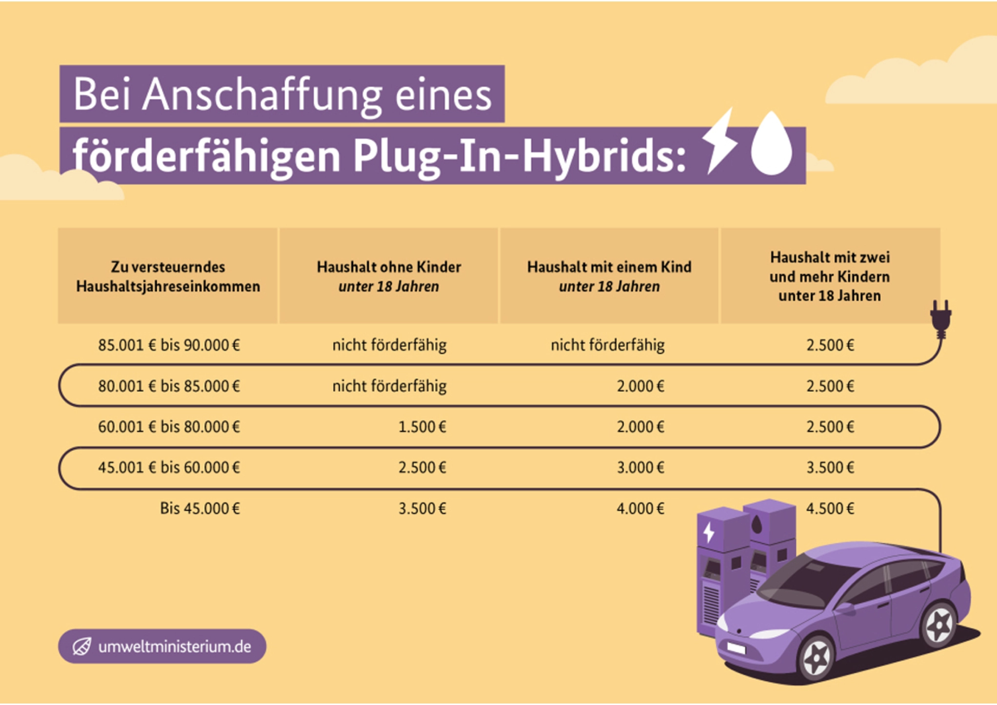 forderung-he-fahrzeuge-2026