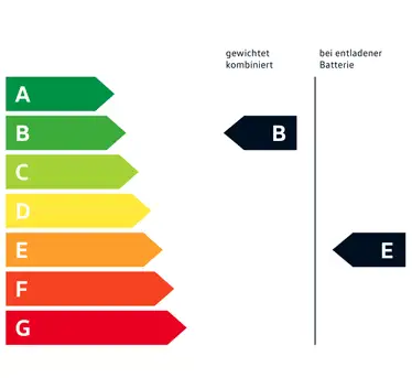 label b E 1