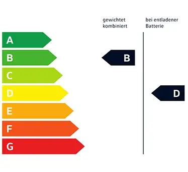 label b d 1 1 1 1 1
