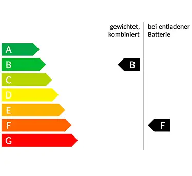 label b f