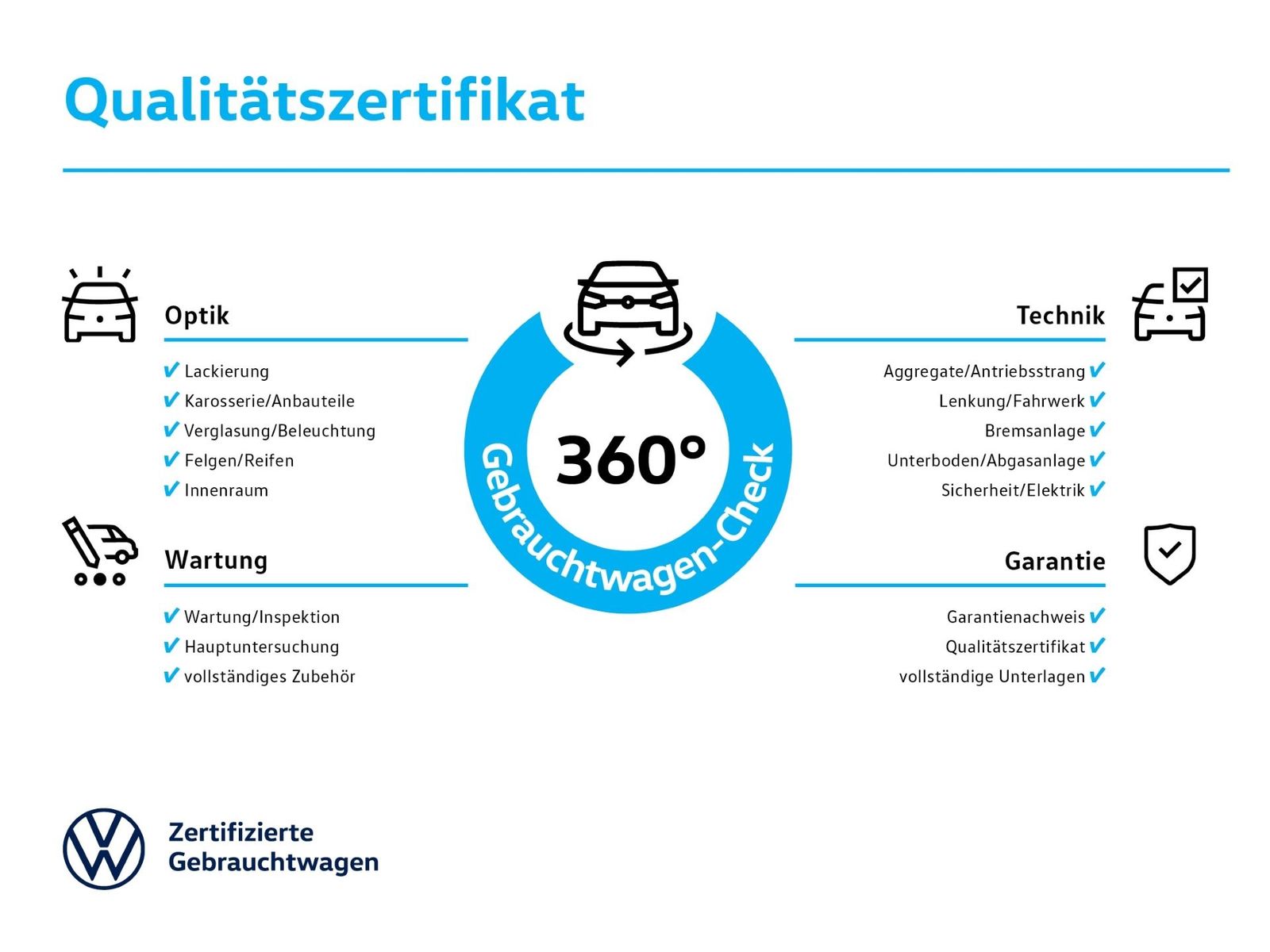 Fahrzeugabbildung Volkswagen Tiguan 1.5TSI DSG Life AHK ACC Navi DynLicht LM