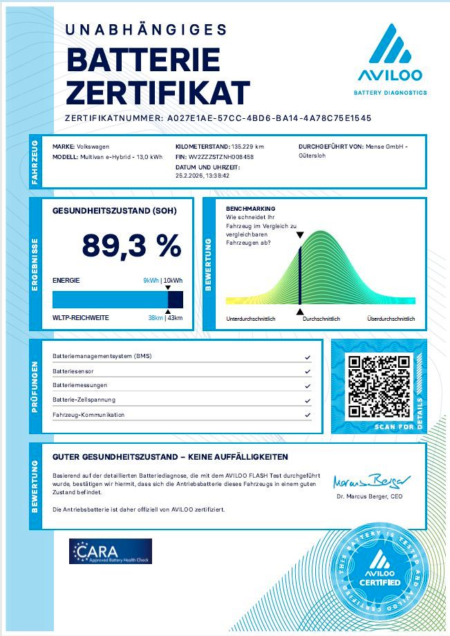 Fahrzeugabbildung Volkswagen Multivan 1.4 TSI Hybrid CarPlay|AHK|LED|Navi|LM